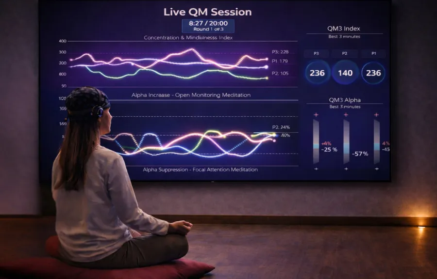 Live meditation tracker